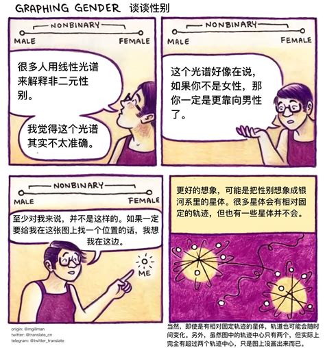 月相變化口訣|四上自然月形變化教學心得分享 – 宜蘭縣國小自然科學學習領域Blog